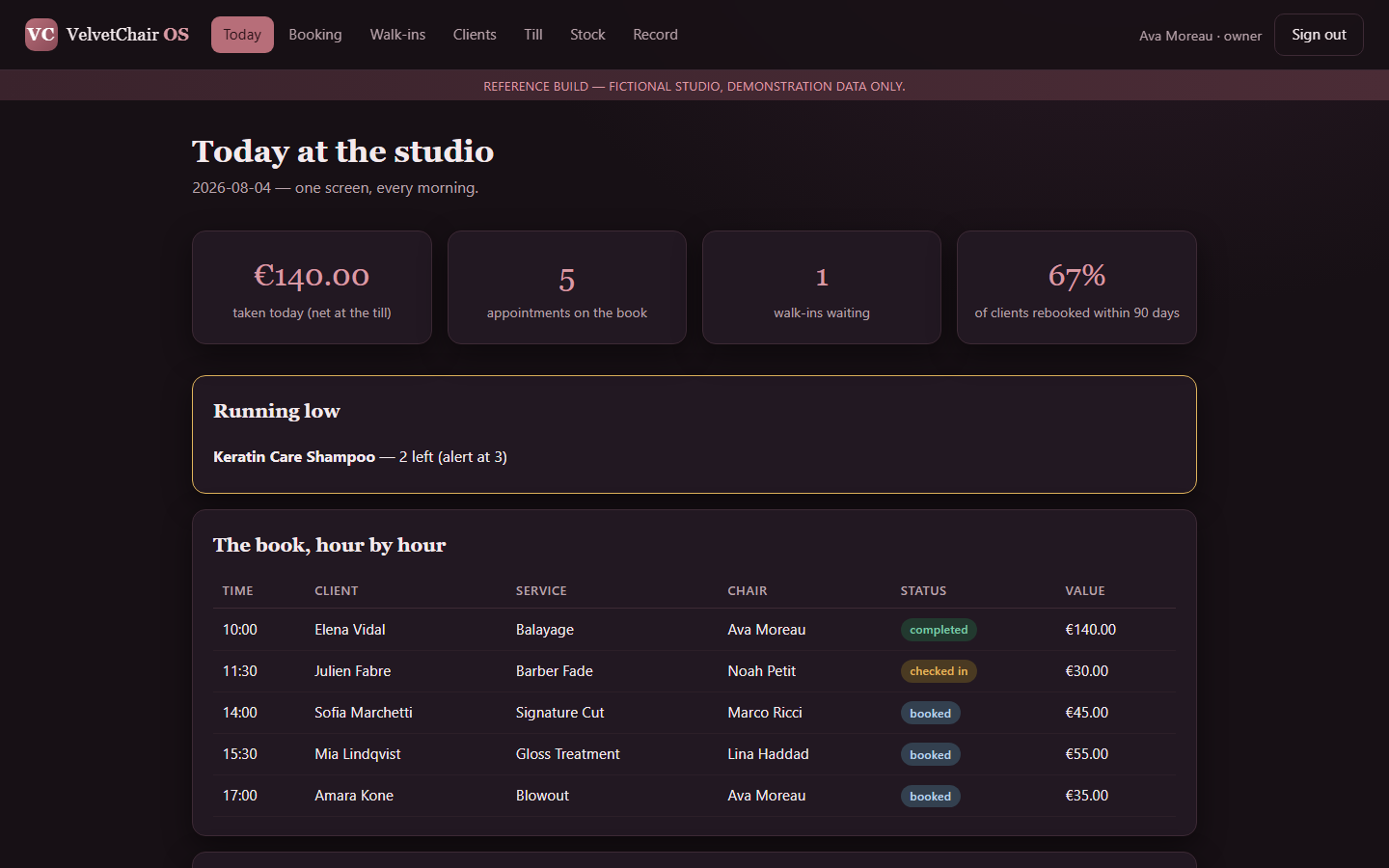 VelvetChair OS Today dashboard showing today's appointments, the till, the walk-in queue and the rebooking rate
